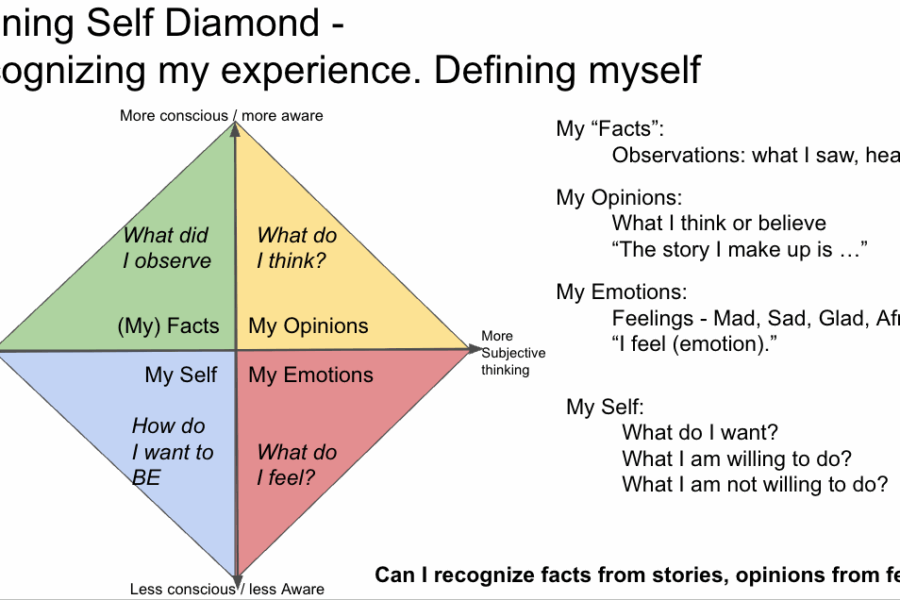 Vent responsiblity with the Differentiation Diamond