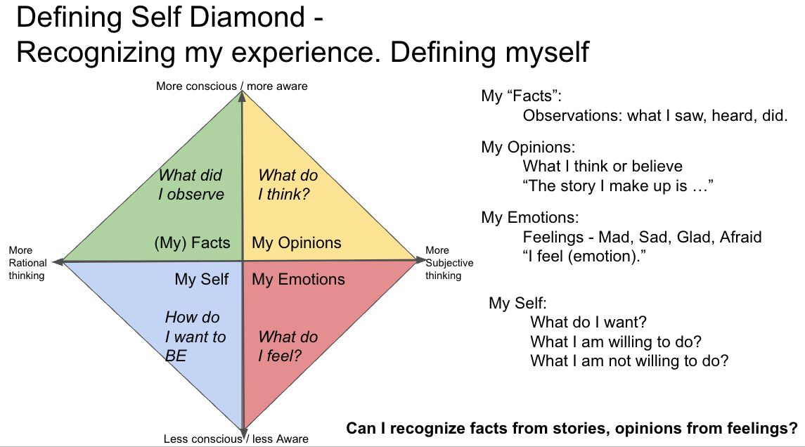 Vent responsiblity with the Differentiation Diamond